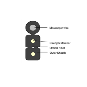 Mini Receptor Optico 1310-1490-1550nm SC/APC